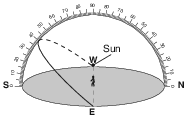 insolation-and-the-seasons, the-sun-apparent-path, seasons-and-astronomy, earth-rotation, standard-6-interconnectedness, models fig: esci62012-exam_w_g48.png